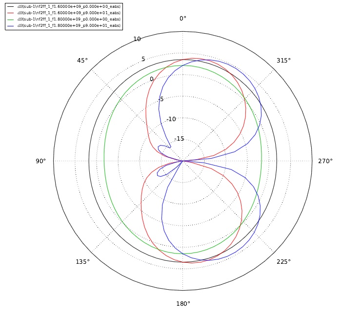 Öffnungswinkel und 2d Graphik bei 1800MHz