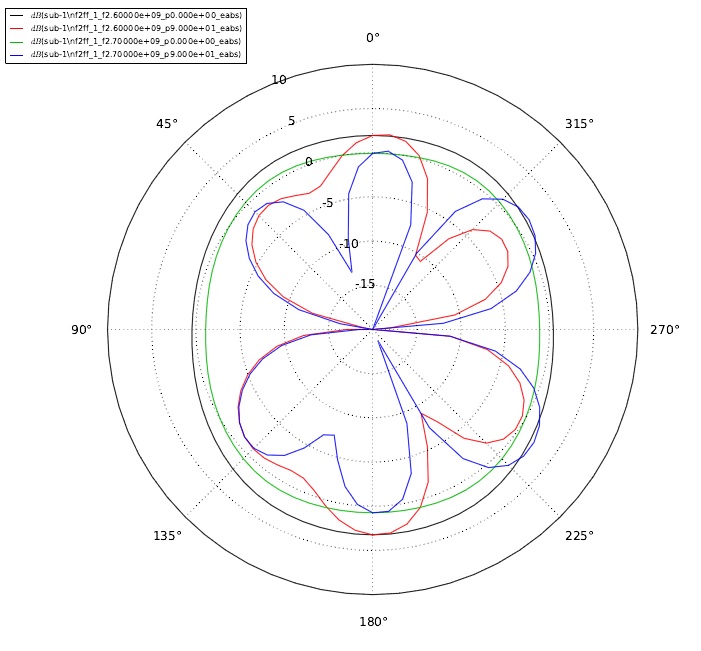 Öffnungswinkel und 2d Graphik bei 2700MHz