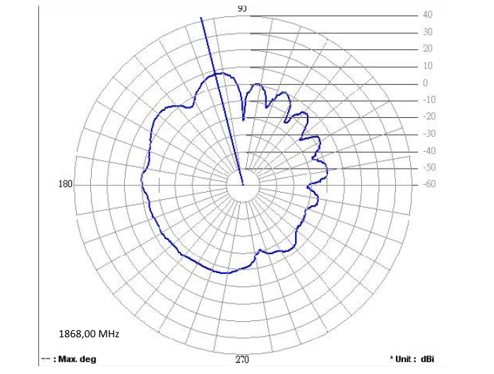 Delock GSM Quadband Antenne FME 2 dBi 90° omnidirektional starr schwarz #6 