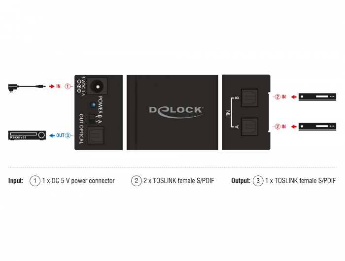 Delock TOSLINK Switch 2 x TOSLINK in zu 1 x TOSLINK out #3 