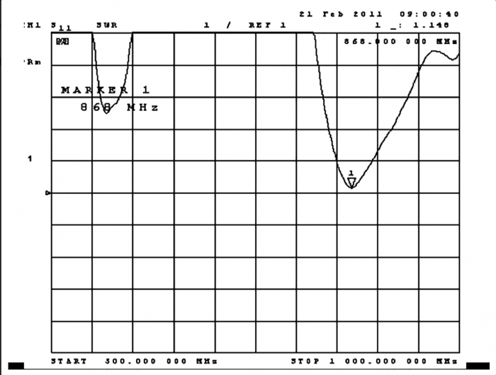 Delock ZigBee 868 MHz Antenne RP-SMA 2 dBi omnidirektional starr #3 