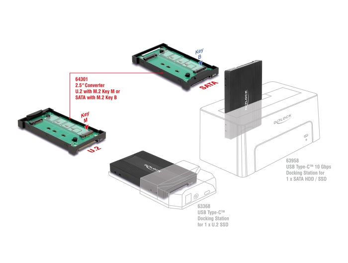 Delock Konverter M.2 Key M NVMe SSD zu U.2 oder M.2 Key B SATA SSD zu SATA - werkzeugfrei #5 