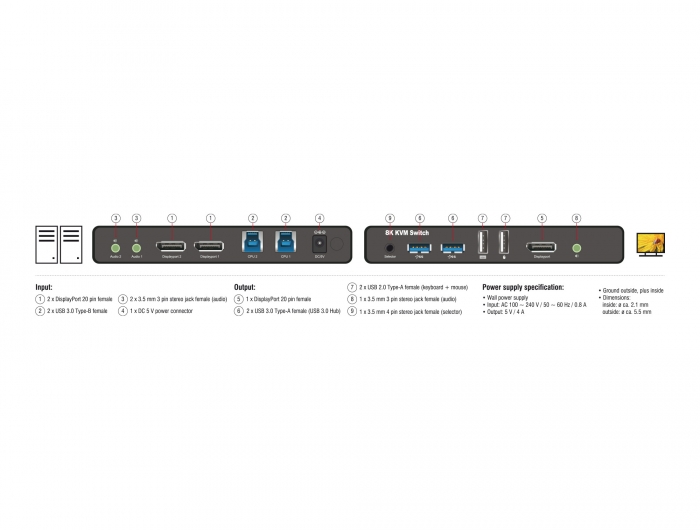 Delock DisplayPort 1.4 KVM Switch 8K 60 Hz mit USB 5 Gbps und Audio #3 