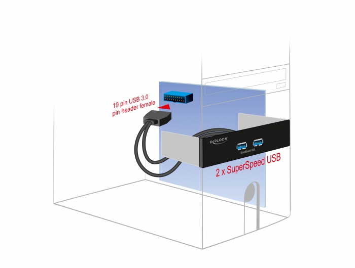 Delock 5.25″ Front Panel mit 2 x USB 5 Gbps Typ-A Ports #2 