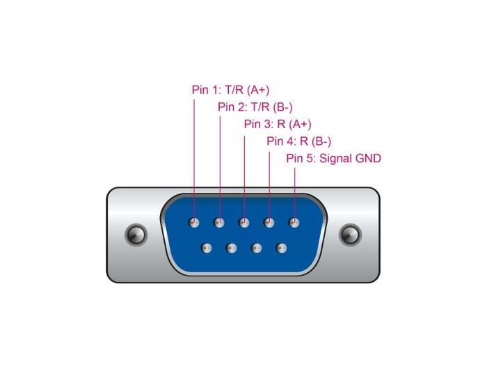 Delock Adapter USB 2.0 Typ-A Stecker zu 1 x Seriell RS-422/485 DB9 #4 