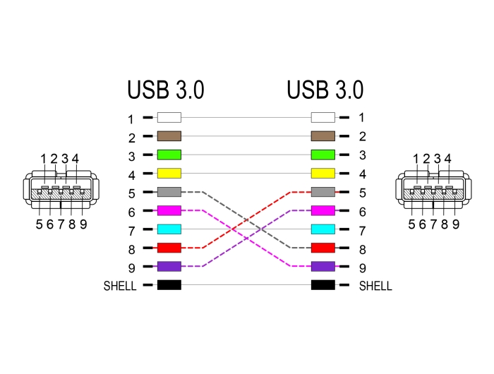 Delock Keystone Modul Kabel USB 5 Gbps Typ-A Buchse zu USB Typ-A Buchse 90° gewinkelt 20 cm blau #3 