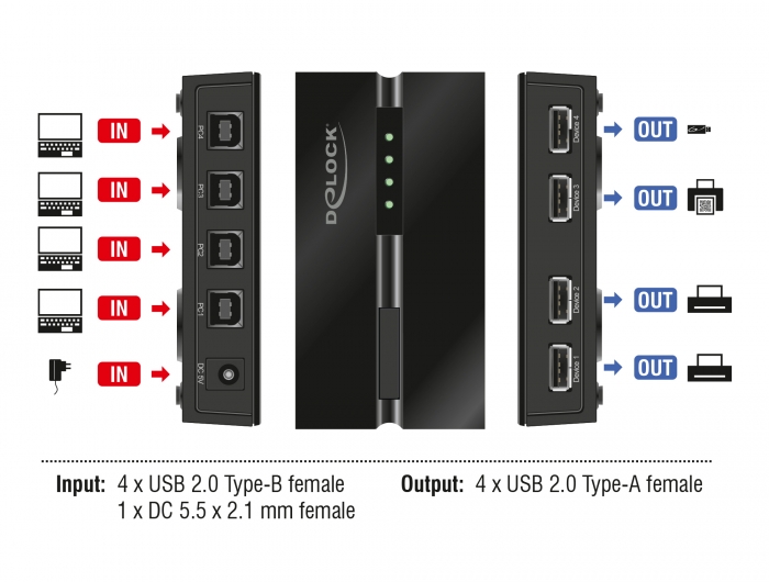Delock USB 2.0 Switch für 4 PC an 4 Geräte #4 