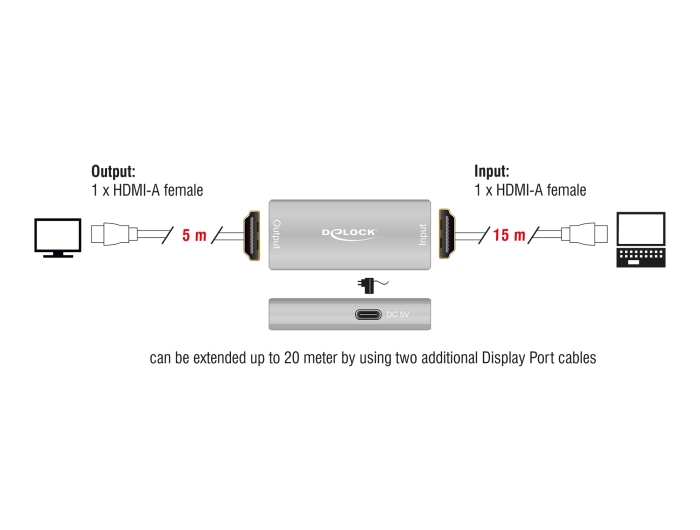 Delock HDMI Repeater 8K 60 Hz 20 m #2 