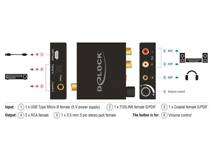 Delock Digital Audio Konverter zu Analog HD mit Kopfhörerverstärker #2 