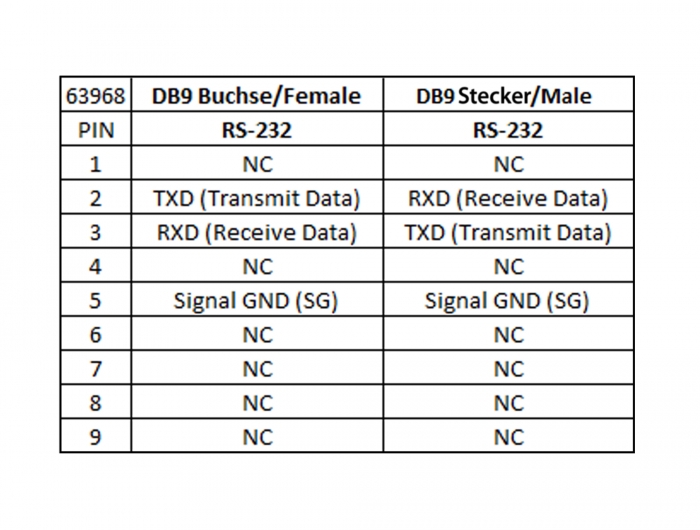 Delock Isolator RS-232 D-Sub 9 Buchse zu RS-232 D-Sub 9 Stecker TXD, RXD, GND galvanische Trennung 2,5 kV #2 