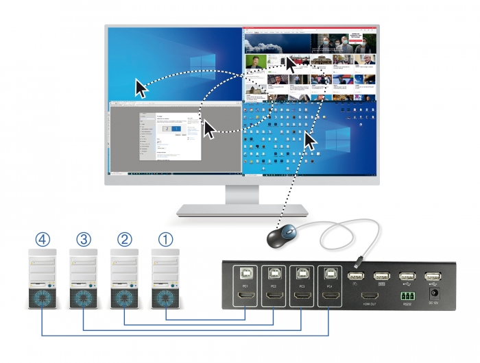 Delock KVM 4 in 1 Multiview Switch 4 x HDMI mit USB 2.0 #2 