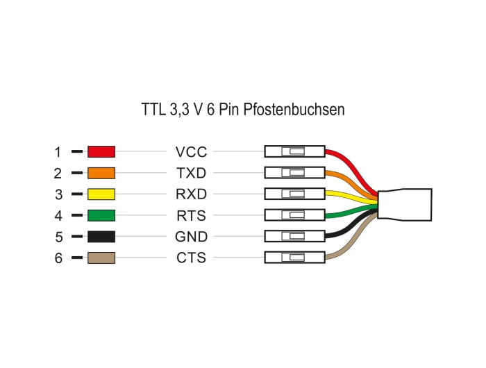 Delock Konverter USB Type-C™ 2.0 Stecker zu LVTTL 3,3 V 6 Pin Pfostenbuchse einzeln 2,0 m #3 