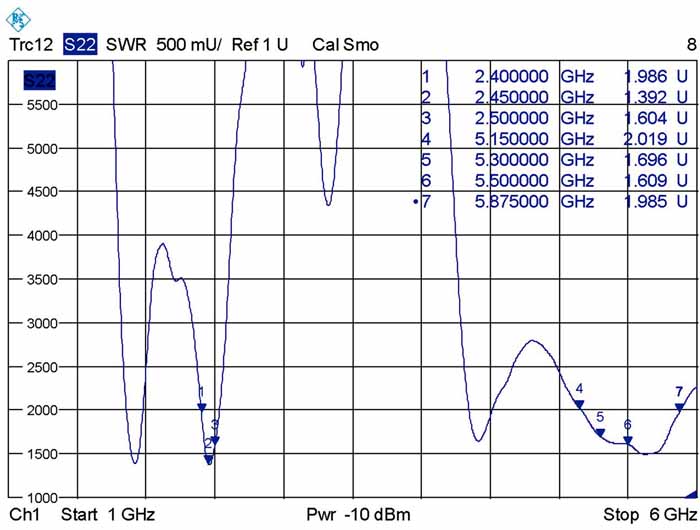 Delock WLAN 802.11 ac/a/h/b/g/n Antenne RP-SMA Stecker 5 - 7 dBi omnidirektional drehbar mit Kippgelenk schwarz #3 