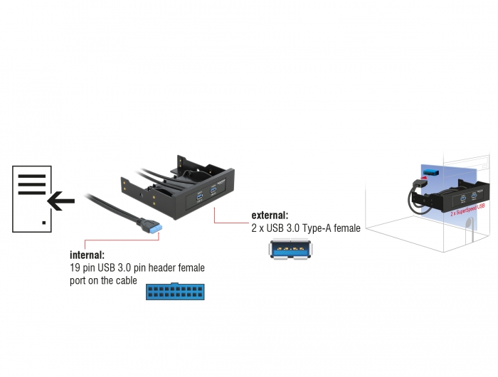 Delock USB 5 Gbps Front Panel 2 Port mit interner 19 Pin USB 5 Gbps Pfostenbuchse #6 