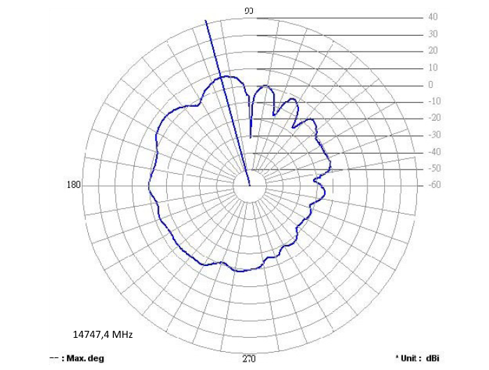 Delock GSM Quadband Antenne FME 2 dBi 90° omnidirektional starr schwarz #5 