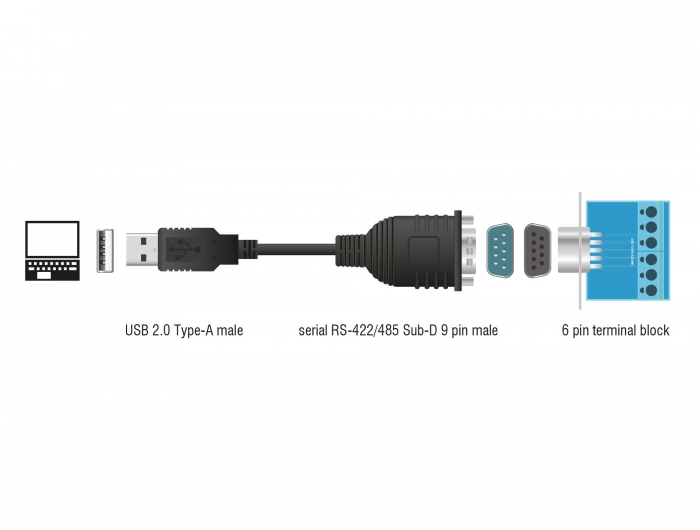 Delock Adapter USB 2.0 > 1 x Seriell RS-422/485 #2 