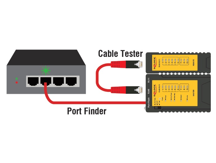 Delock Kabeltester RJ45 / RJ12 + Portfinder #2 