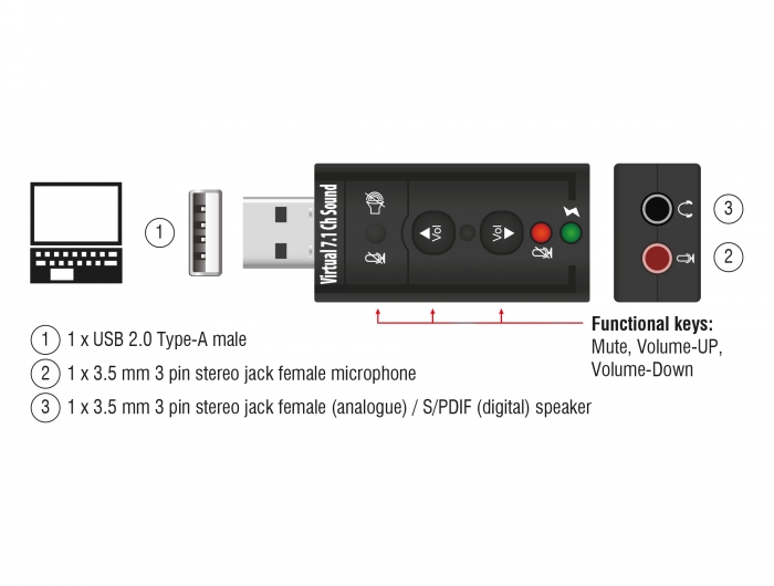 Delock Externer USB 2.0 Sound Adapter Virtual 7.1 - 24 bit / 96 kHz mit S/PDIF #2 