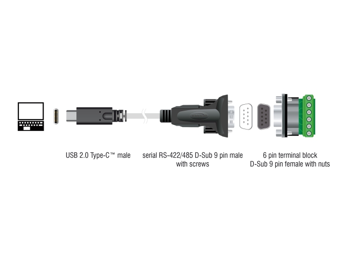 Delock Adapter USB Type-C™ zu 1 x Seriell RS-422/485 Stecker mit 6 Pin Terminalblock 5 V 1 m #7 