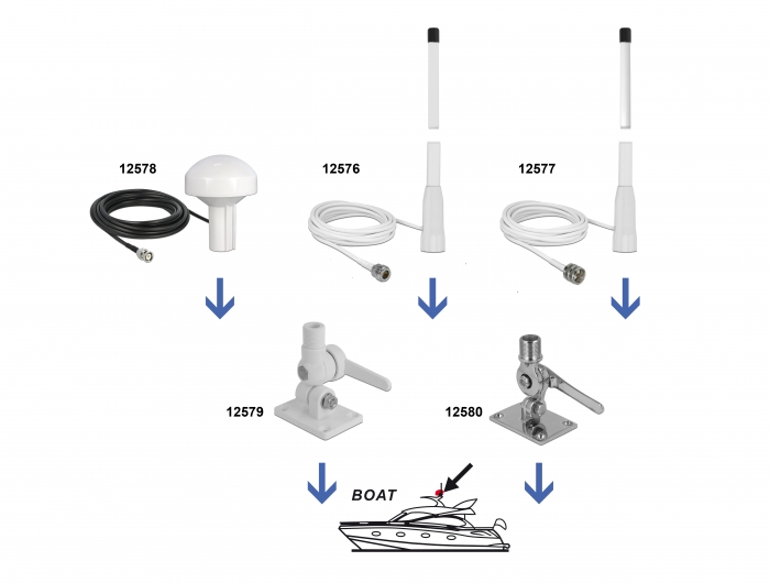Delock WLAN 802.11 b/g/n Marine Antenne N Buchse 10 dBi 110,5 cm starr omnidirektional mit Anschlusskabel RG-58 U 3 m outdoor weiß #2 
