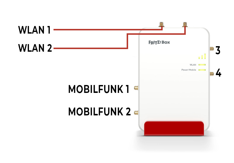 Fritzbox_6860_Tuning
