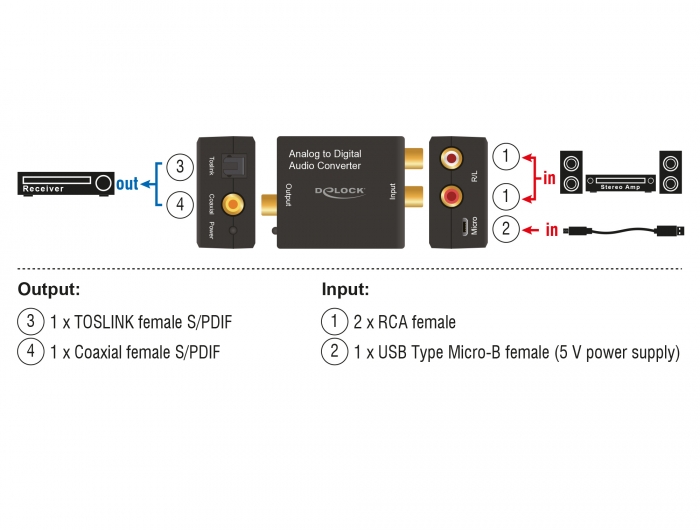Delock Audio Konverter Analog > Digital HD #2 
