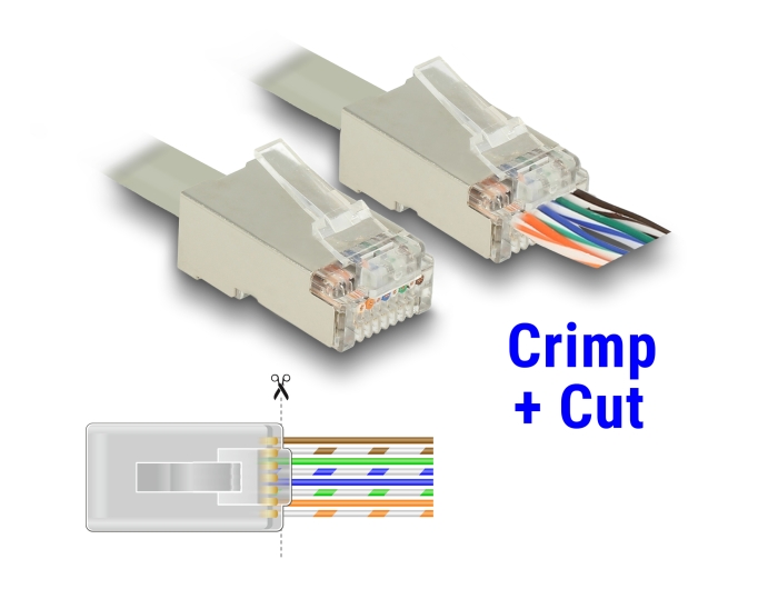 Delock RJ45 Crimp+Cut Werkzeugset #5 