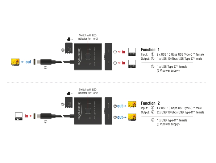 Delock USB 10 Gbps USB Type-C™ Switch 2 auf 1 bidirektional 8K #3 