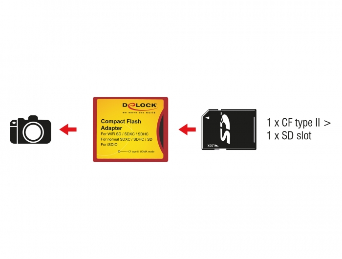 Delock Compact Flash Adapter für iSDIO (WiFi SD), SDHC, SDXC Speicherkarten #3 
