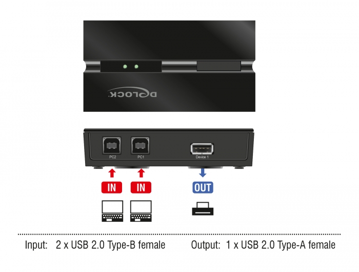 Delock USB 2.0 Switch für 2 PC an 1 Gerät #3 