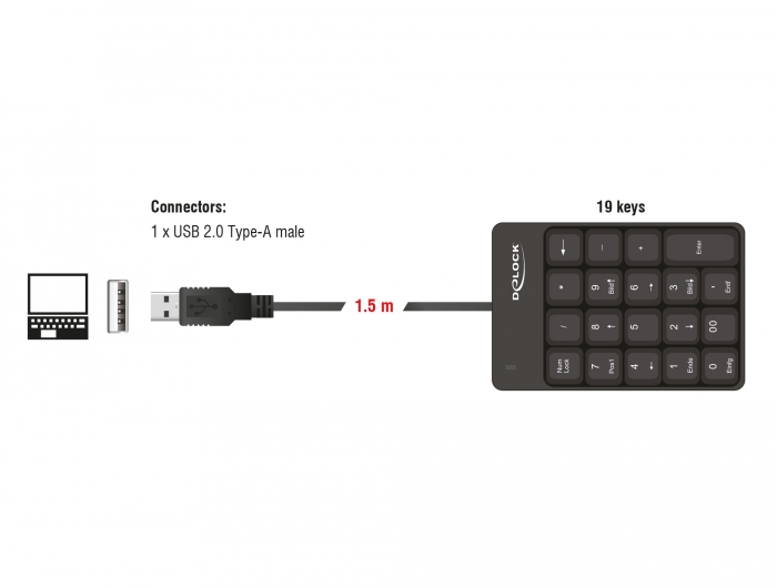 Delock USB Nummernblock 19 Tasten schwarz #2 