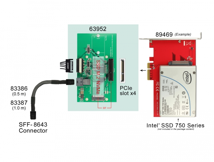 Delock U.2 SFF-8643 Adapter zu PCIe x4 oder M.2 Key M Slot mit Befestigungsplatte #2 