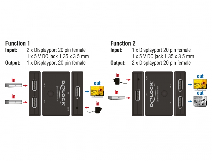 Delock DisplayPort 2 - 1 Umschalter bidirektional 4K 60 Hz #2 