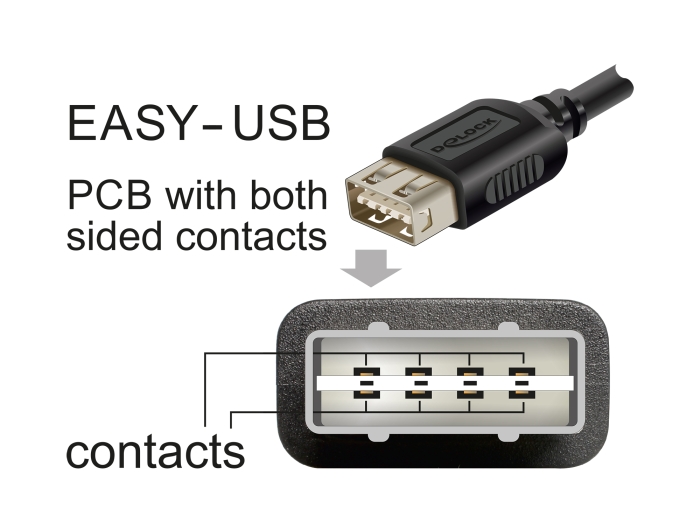 Delock USB 2.0 Kabel EASY USB Typ Micro-B Stecker zu EASY USB Typ-A Buchse 0,2 m #3 