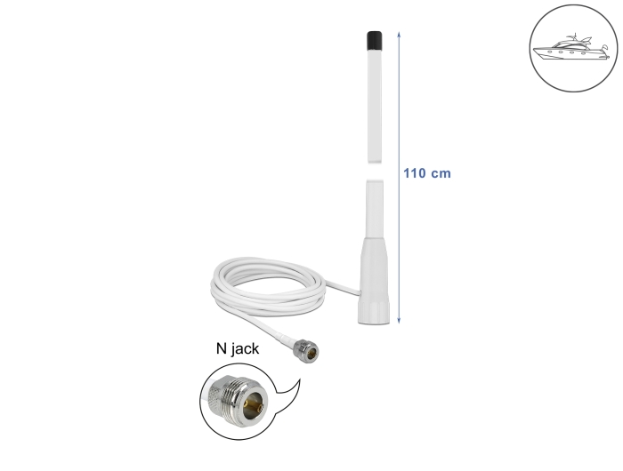 Delock WLAN 802.11 b/g/n Marine Antenne N Buchse 10 dBi 110,5 cm starr omnidirektional mit Anschlusskabel RG-58 U 3 m outdoor weiß #3 