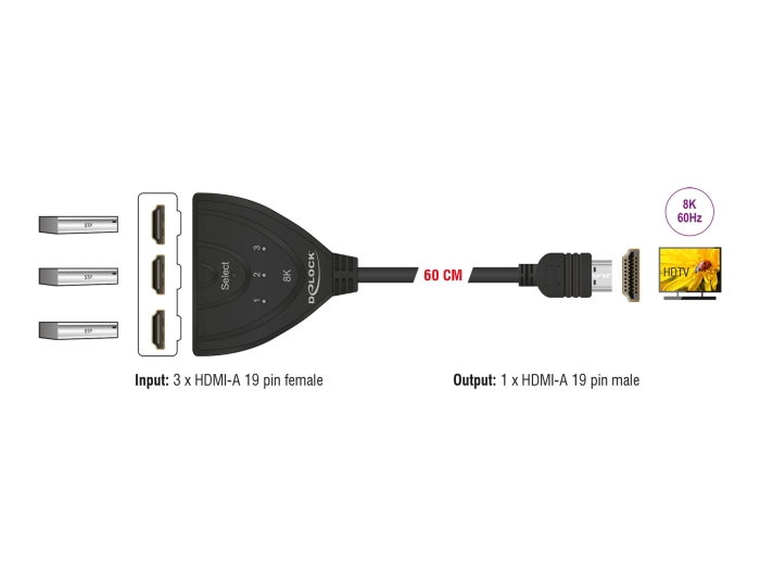 Delock HDMI Switch 3 x HDMI in zu 1 x HDMI out 8K 60 Hz mit integriertem Kabel 60 cm #2 