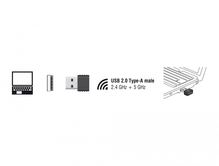 Delock USB 2.0 Dualband WLAN ac/a/b/g/n Nano Stick 433 + 150 Mbps #2 