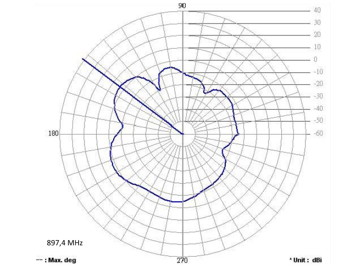 Delock GSM Quadband Antenne FME 2 dBi 90° omnidirektional starr schwarz #4 